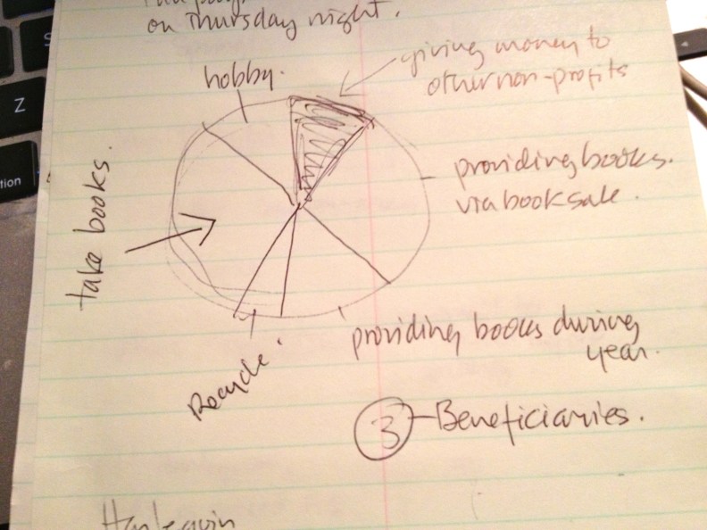 Impromptu pie chart from the board meeting